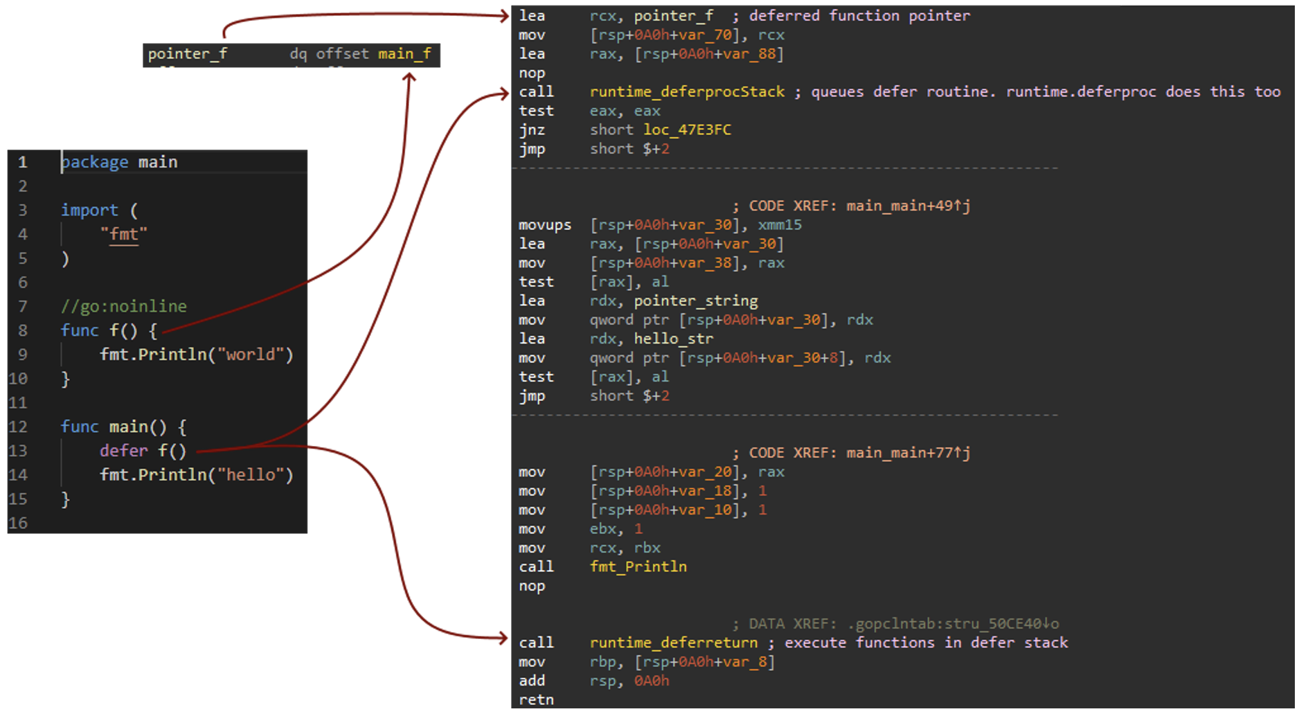 Runtime functions implementing defer