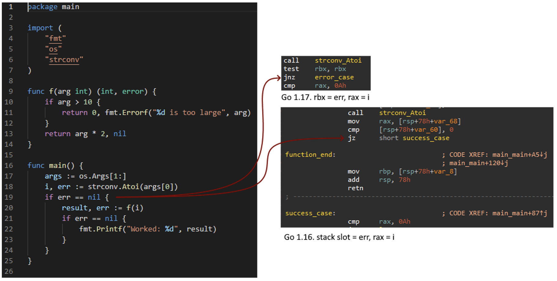 Stack vs. register ABI in Go return values