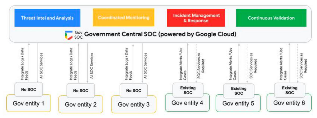 gov central soc