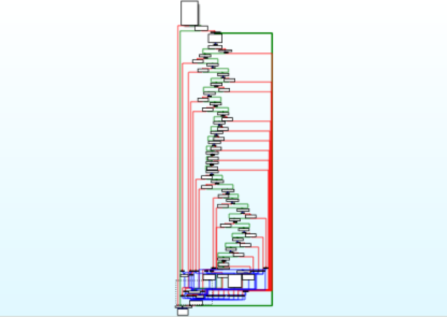 Grouped command logic