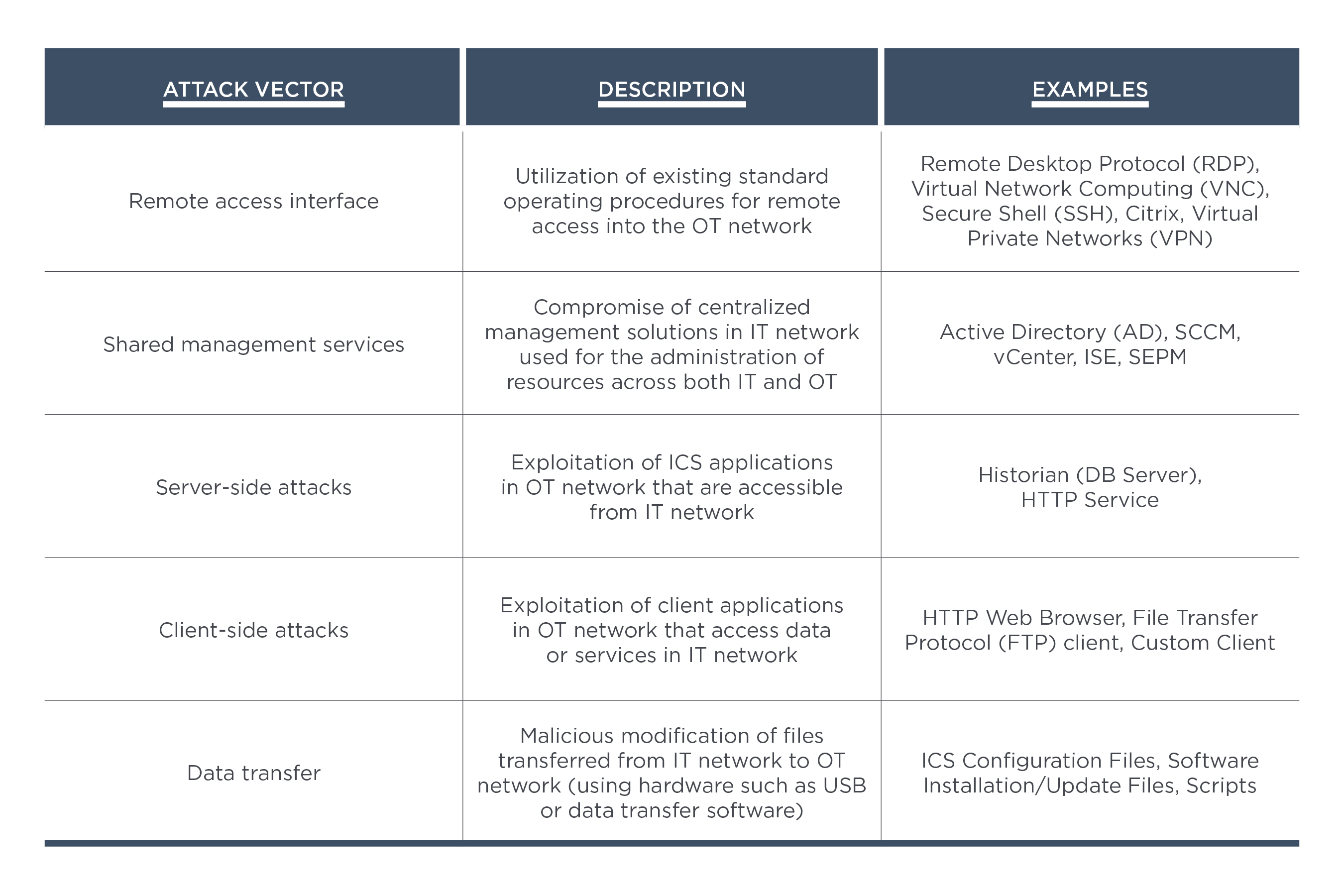 Tactics, Techniques and Procedures (TTPs) Utilized by FireEye's Red Team  Tools