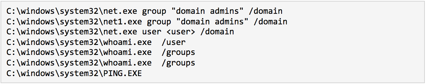 Attacker executed commands