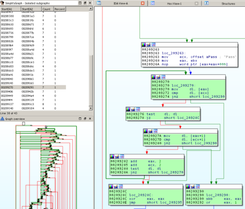 Highlighted isolated subgraph