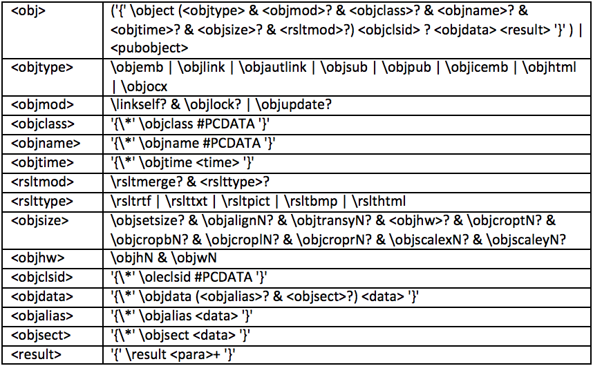 how-rtf-syntax