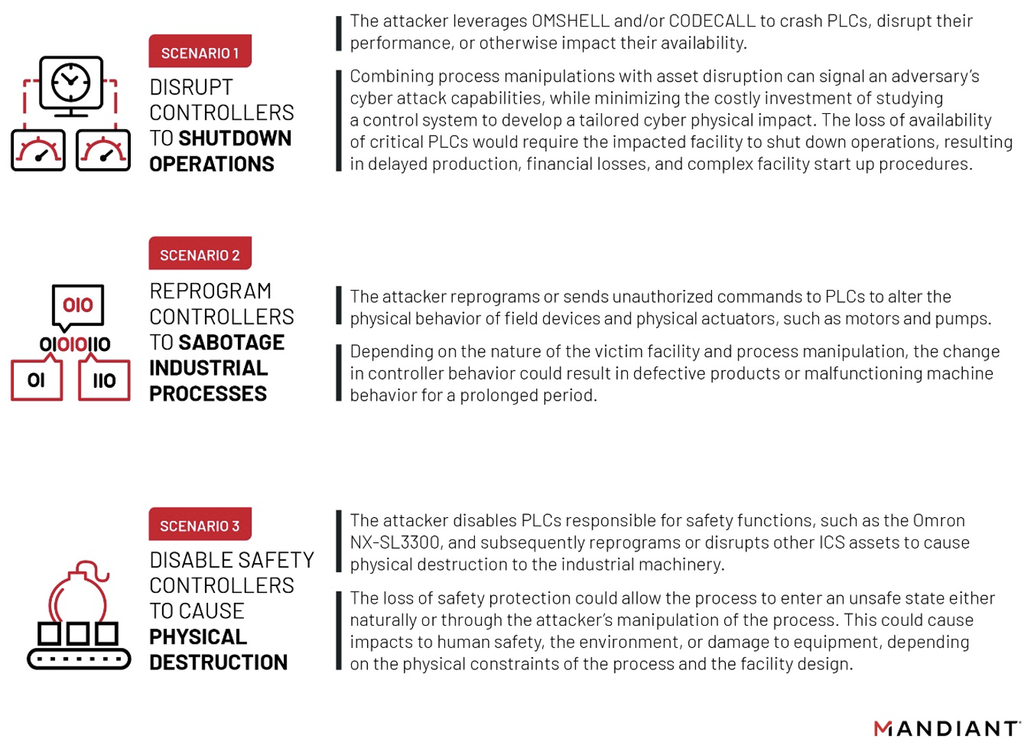 INCONTROLLER: New State-Sponsored Cyber Attack Tools Target Multiple Industrial Control Systems