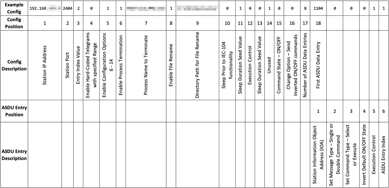 Mapped configuration example