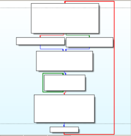 Isolated subgraph to focus on