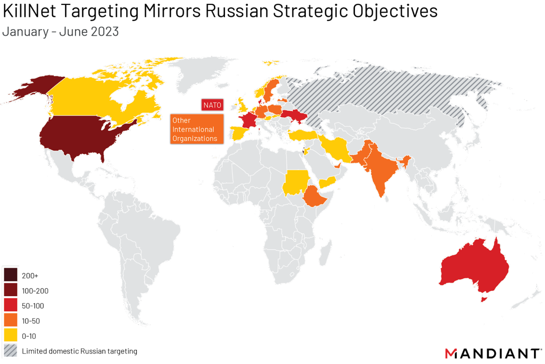 Countries targeted by DDoS attacks claimed by KillNet, January - June 2023