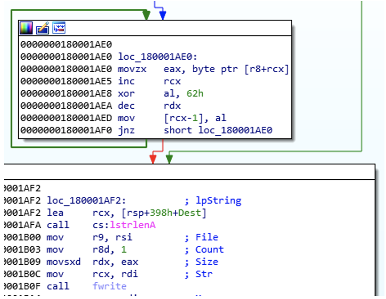 XOR’ing data with byte 0x62 before writing to the staging file