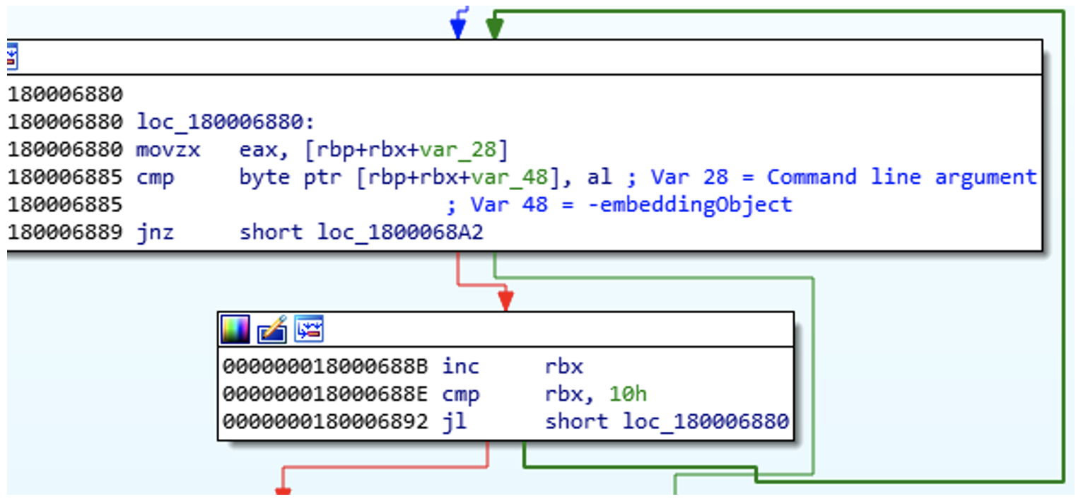 Comparing command line argument with -embeddingObject