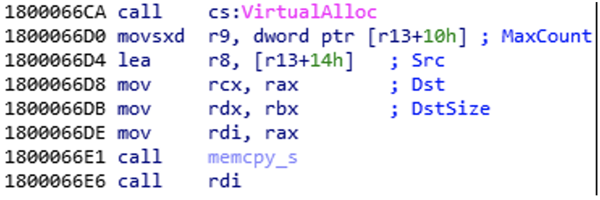 Allocating and populating memory space, and executing the shellcode