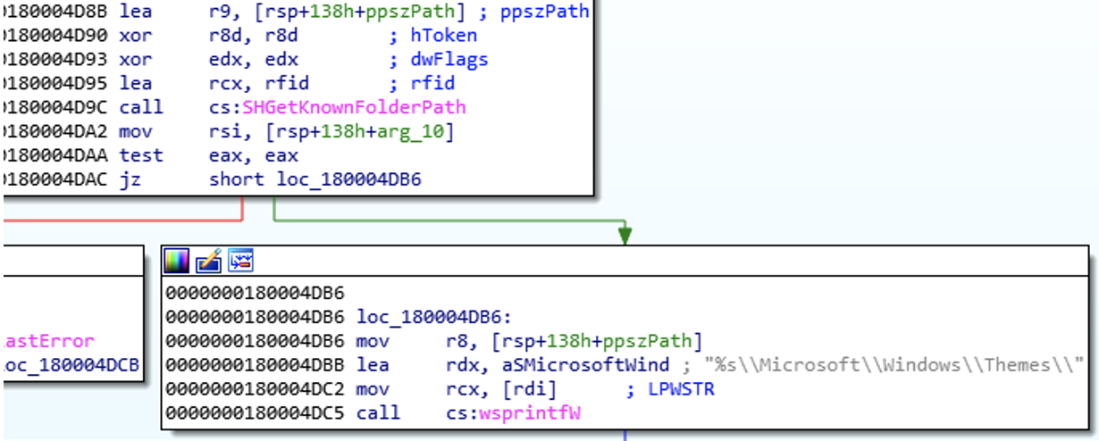 Generation of the directory path