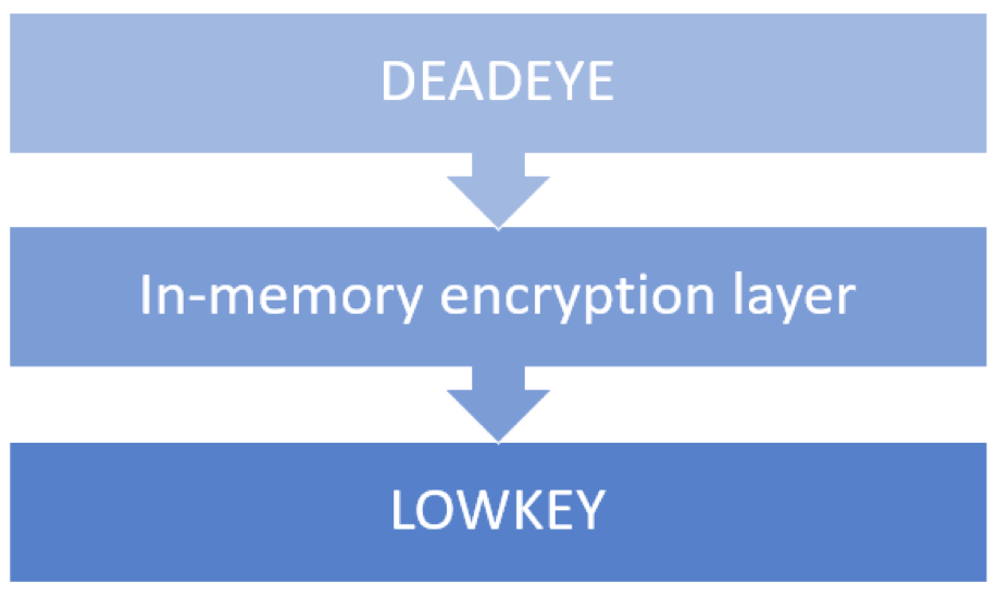 Blog post overview