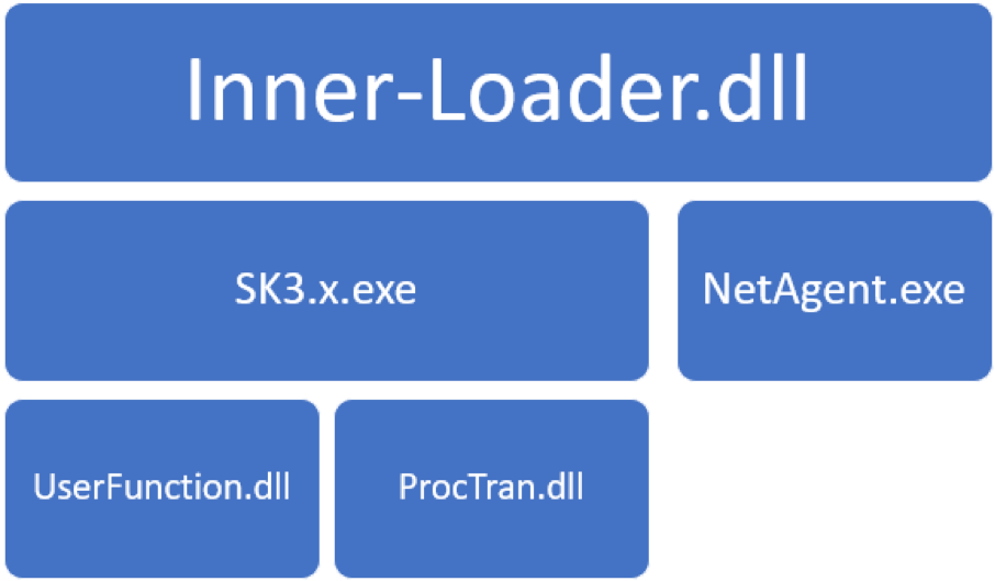 LOWKEY components