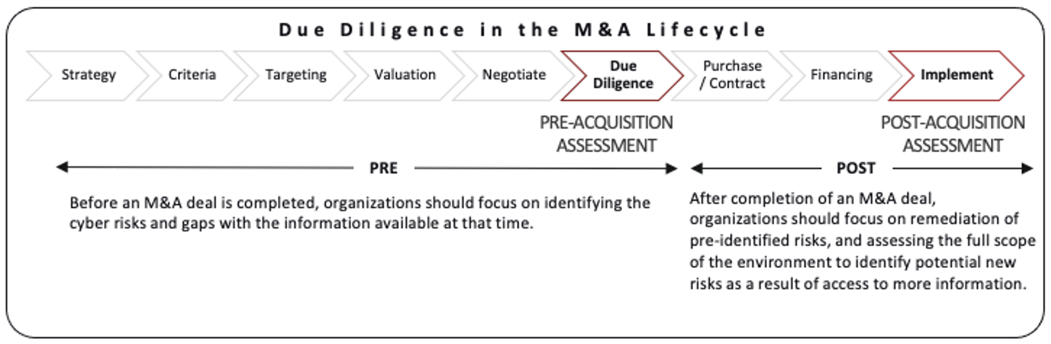 M&A Cyber Due Diligence 
