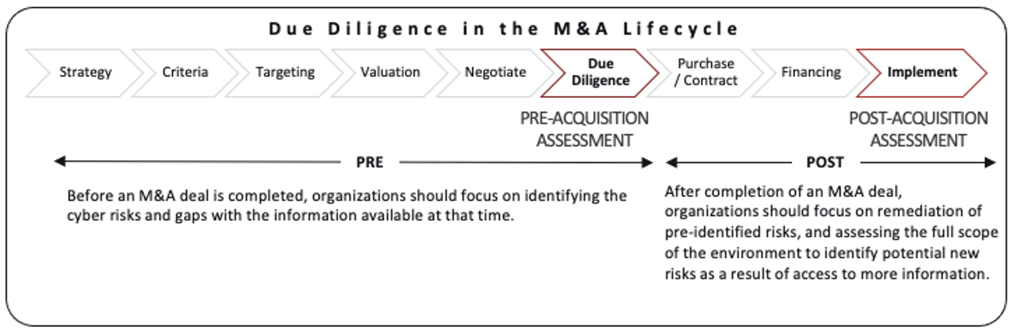 M&A Cyber Due Diligence