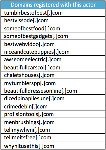 Domains involved in this campaign