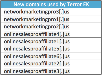 New domains used by Terror EK after first campaign