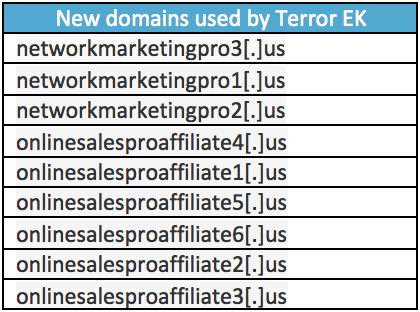 最初のキャンペーン後に Terror EK が使用した新しいドメイン