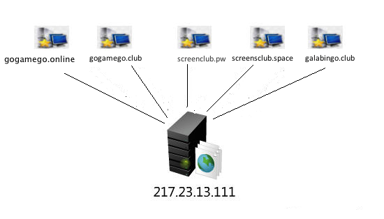 IP 217.23.13.111 でホストされている Sundown EK に iframe をロードするドメイン