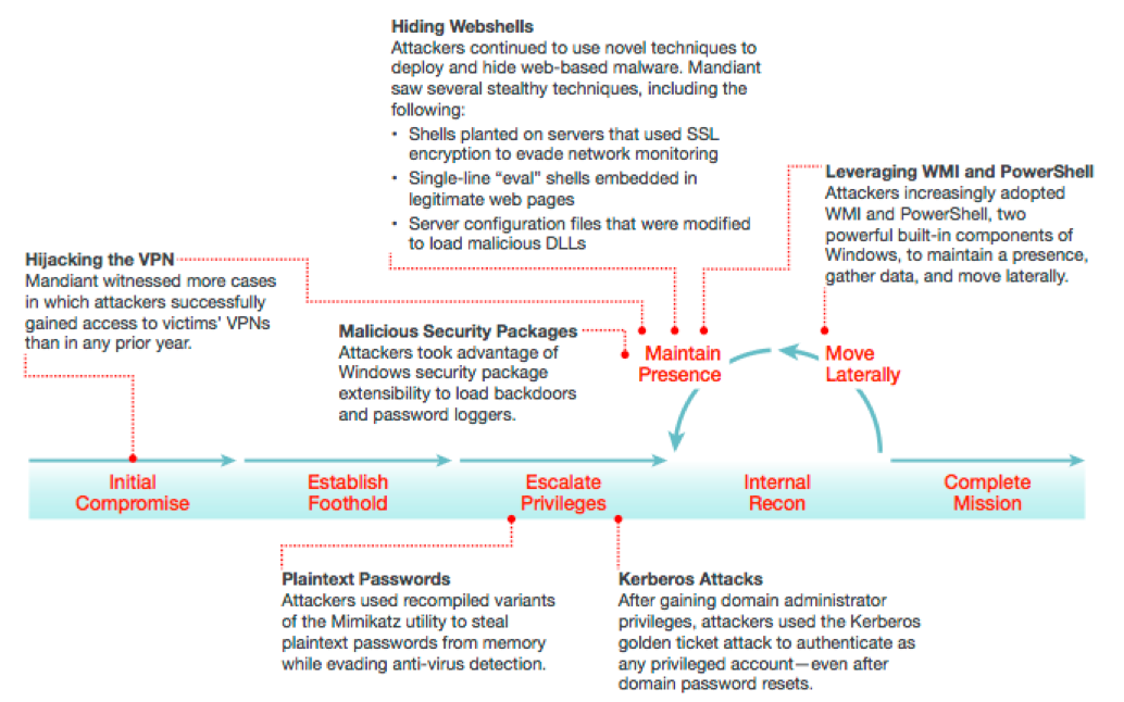 malware-lateral