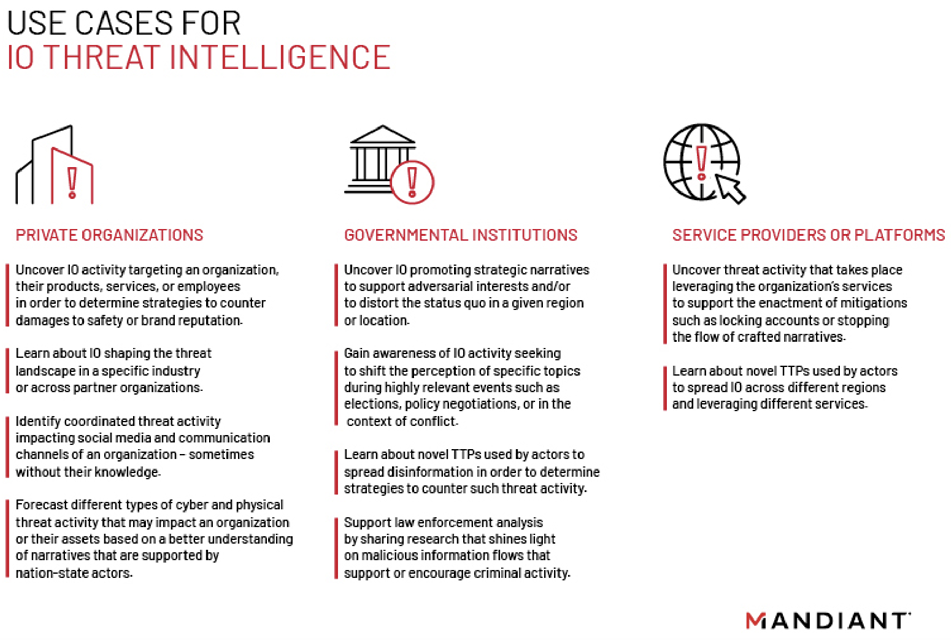 Example IO threat intelligence use cases for commercial organizations, governmental institutions, and service providers or platforms