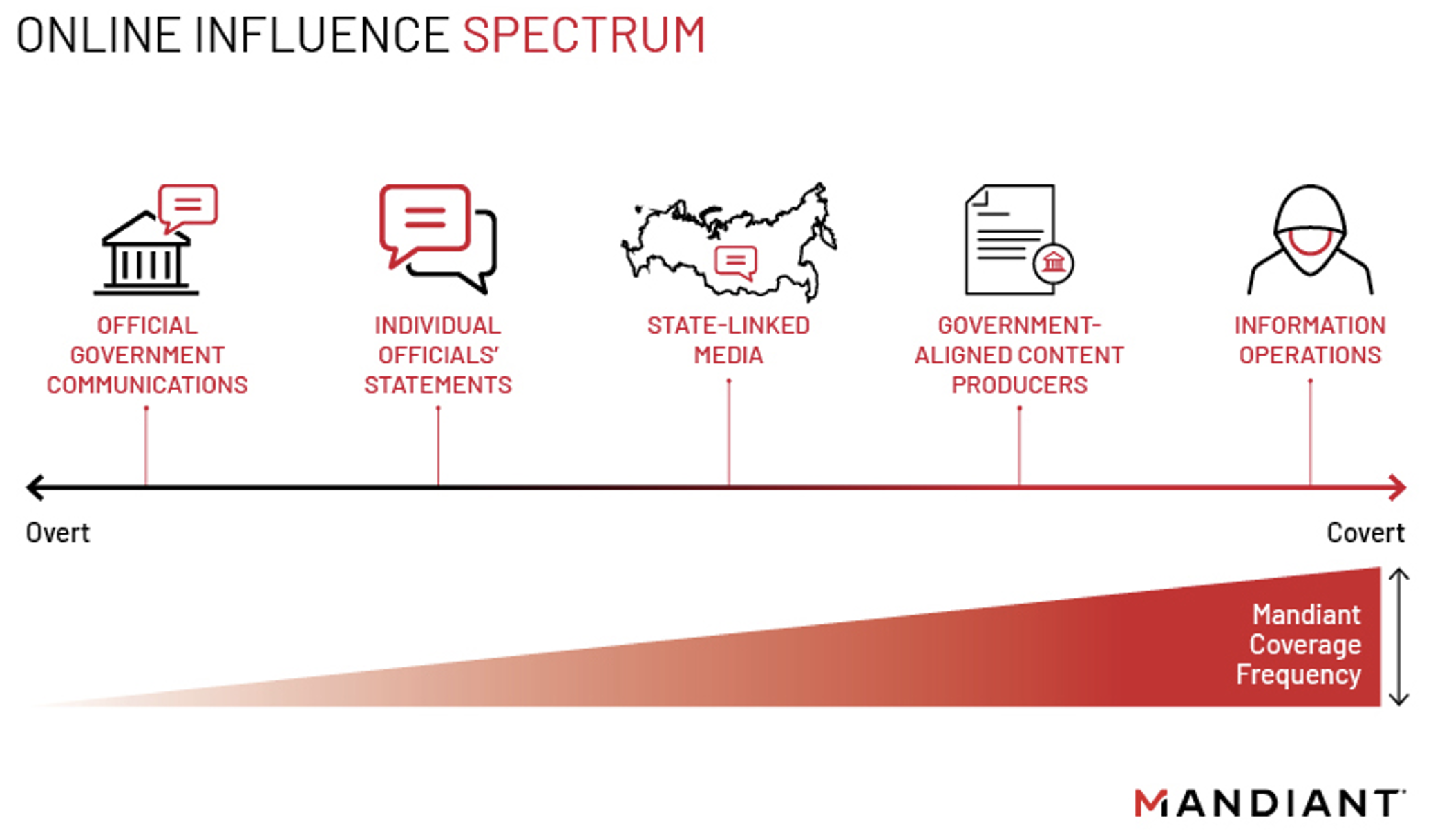 Online Influence Spectrum に掲載された活動のサンプル