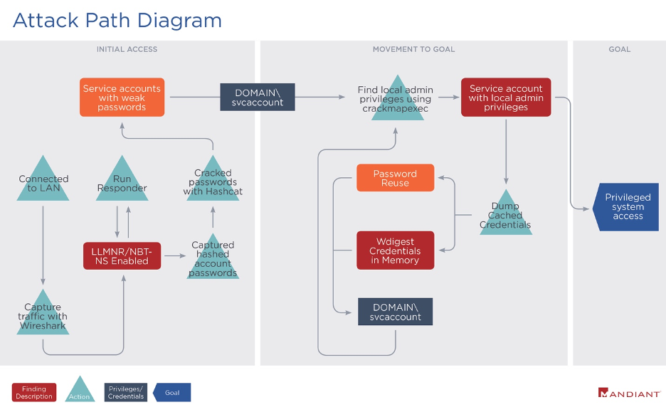 Active testing in Big Steam Work's OT network