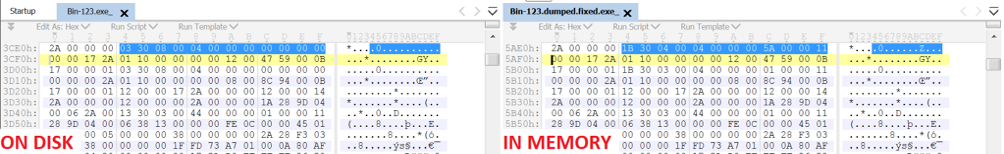 Same method body with different headers when resting on disk vs. loaded in memory