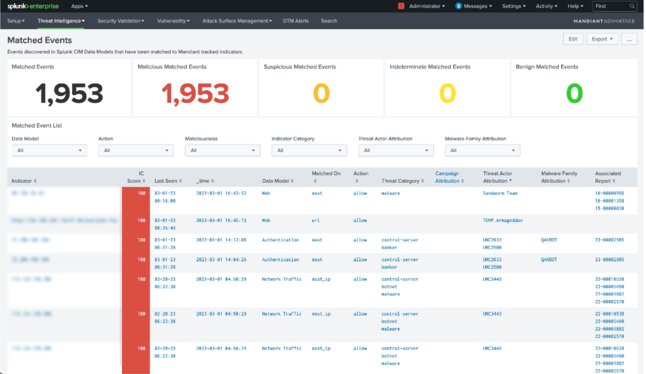 New Splunk Matched Events dashboard