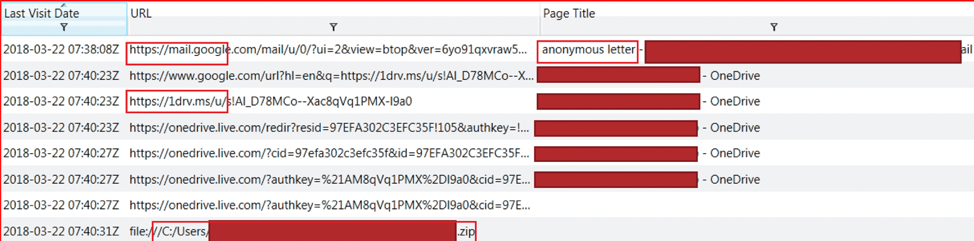 Mandiant Redline output containing the host initial compromise timeline