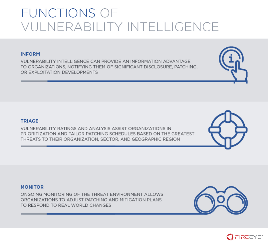 Vulnerability intelligence can help with risk assessment and informed decision making