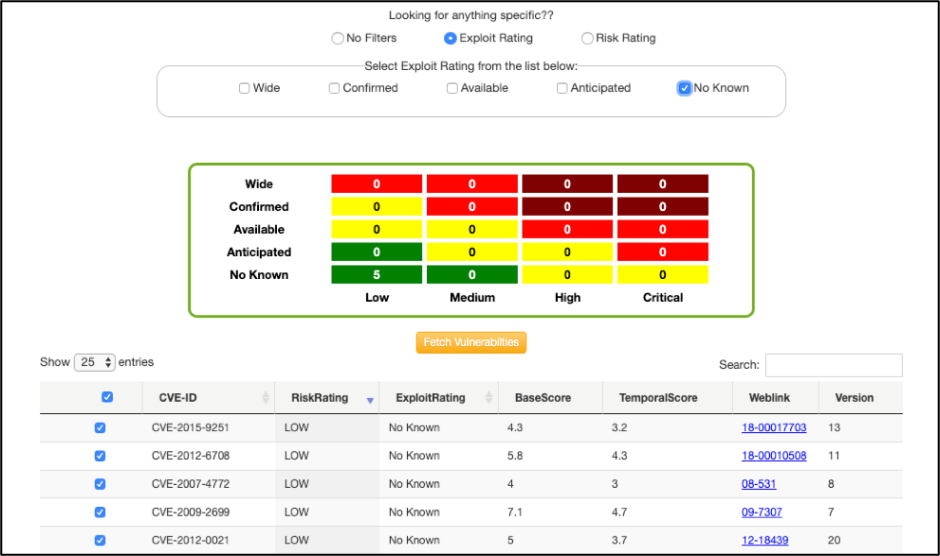 FIVE tool with meta-data, CVE-IDs, and links to related Intelligence Reports