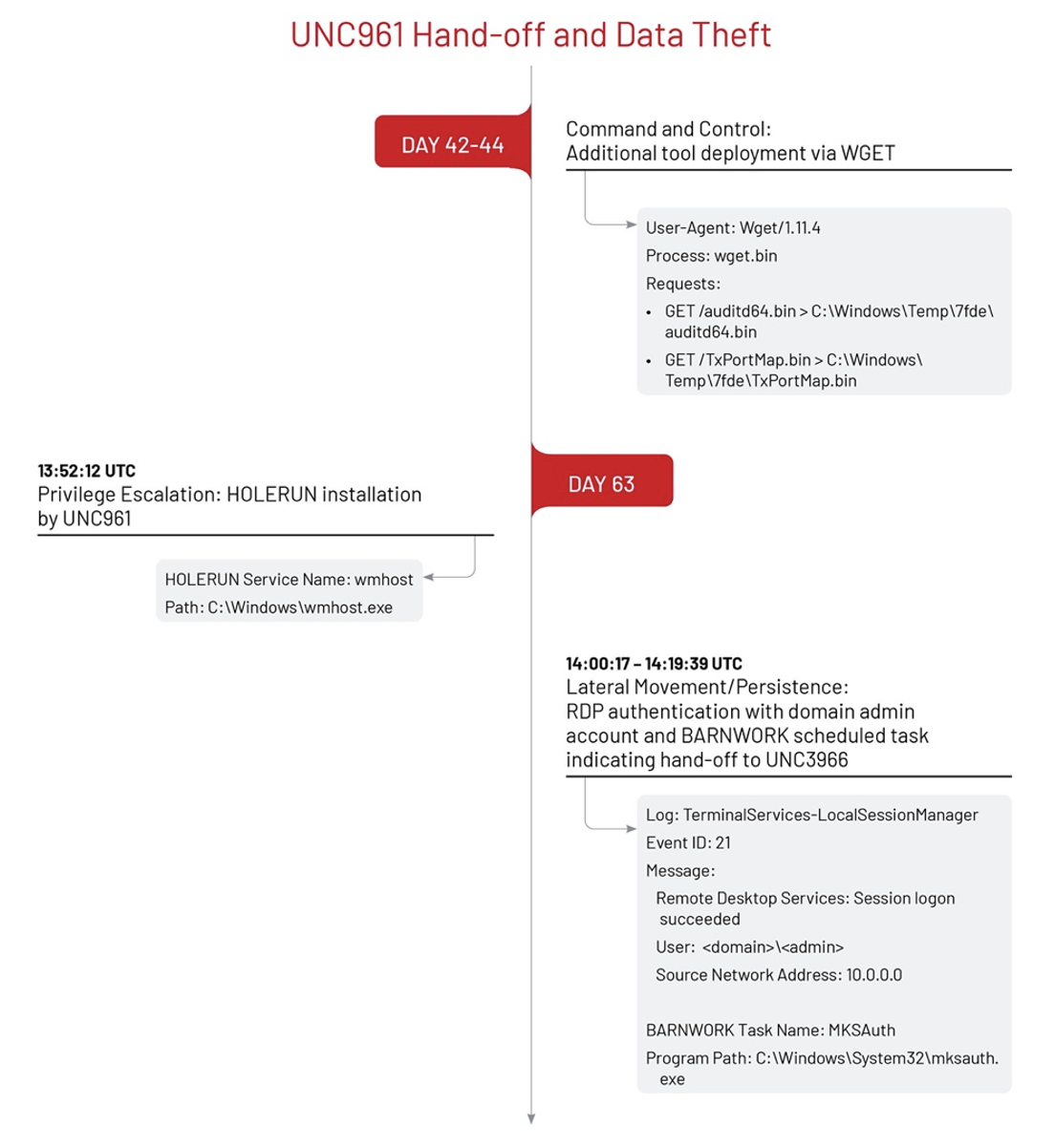 CMD vs BAT  Top 17 Differences to Learn with Infographics