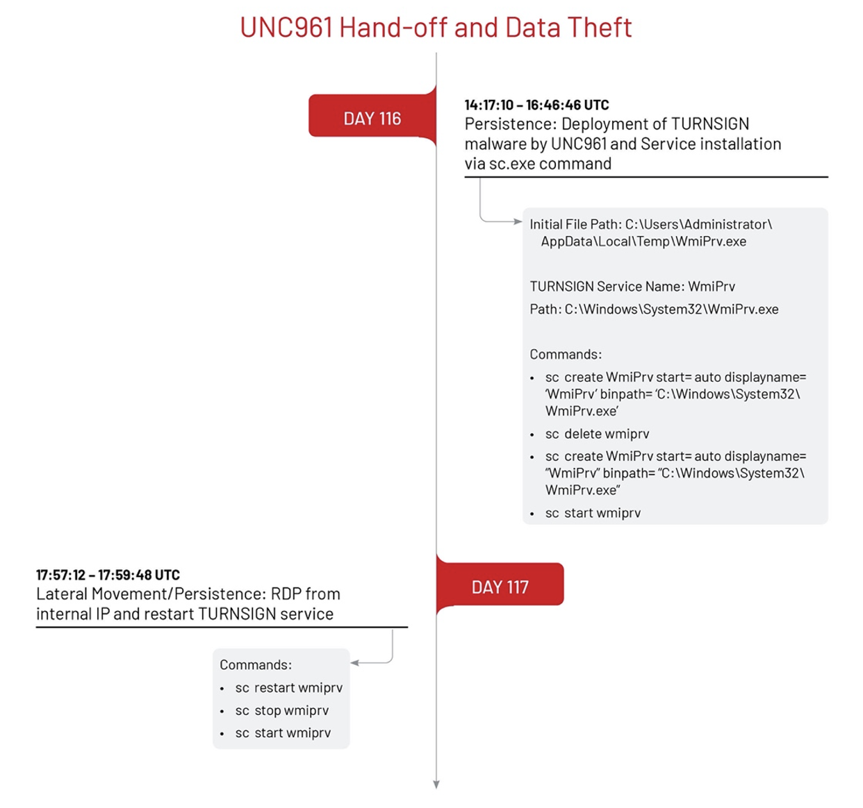 CMD vs BAT  Top 17 Differences to Learn with Infographics