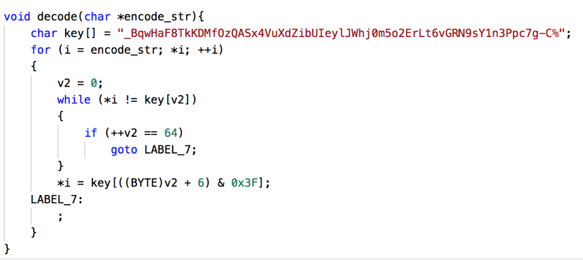 Decompiled string decoding algorithm