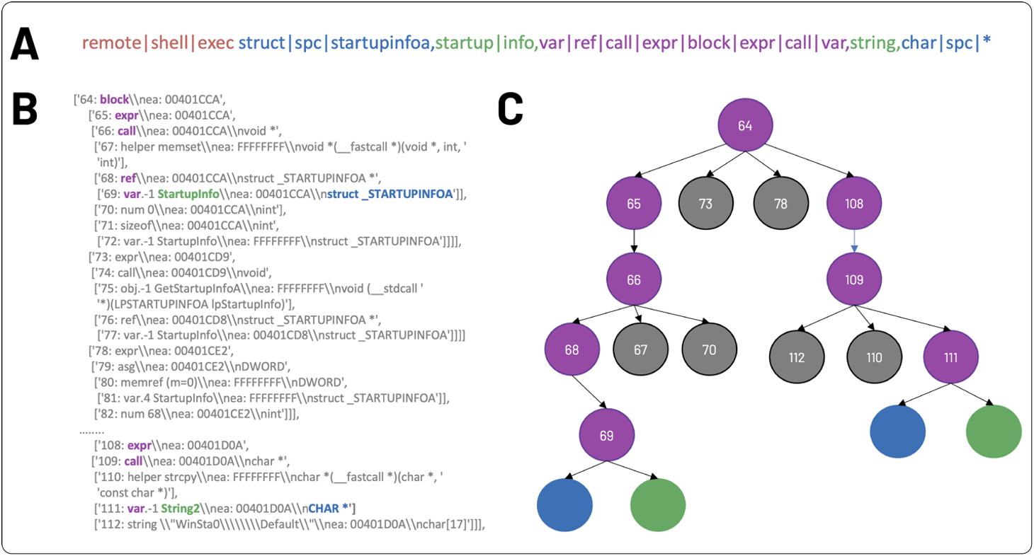 Processing a single sampled AST path using the type-enhanced code2seq model