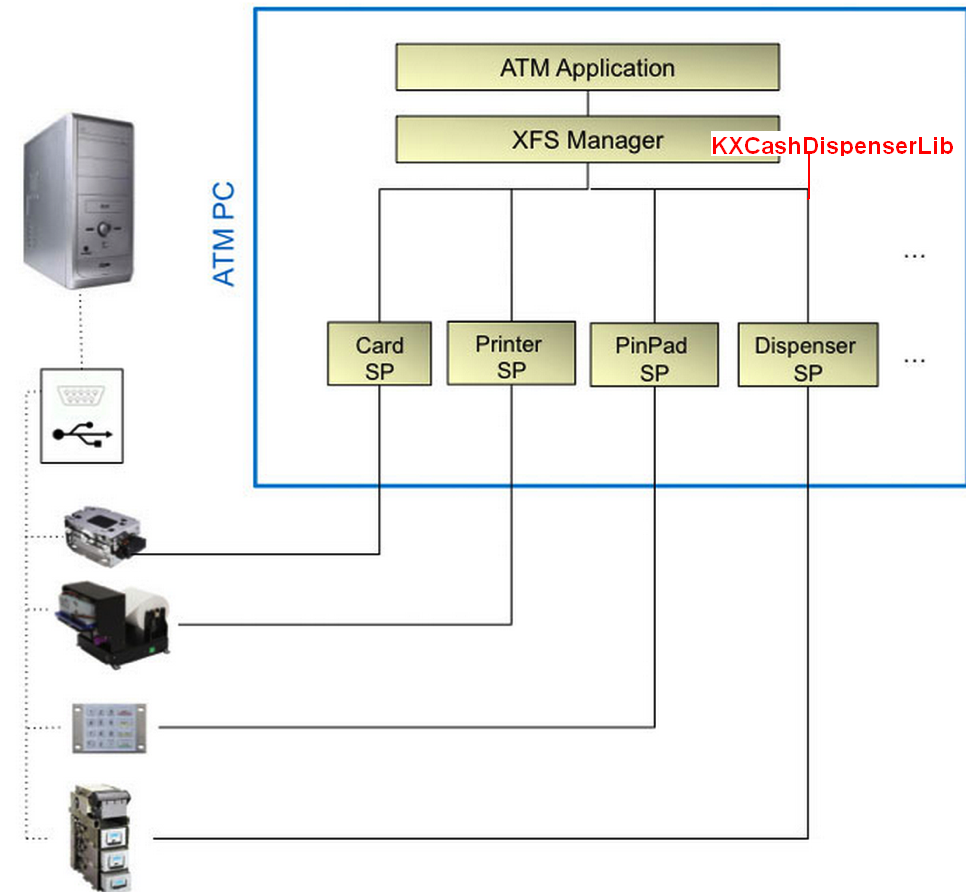 XFS Manager