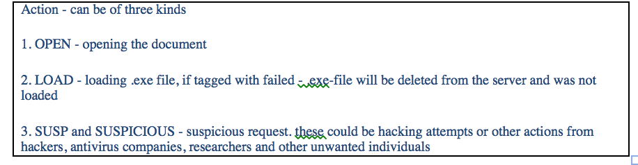 Explanation of “SUSP” label by “Objekt (bot)