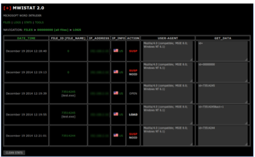 MWISTATS “LOGS” View