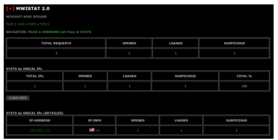 MWISTAT “STATS” View