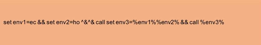 A minor change (extra carets) to an obfuscated command line that breaks the regular expression in Figure 3