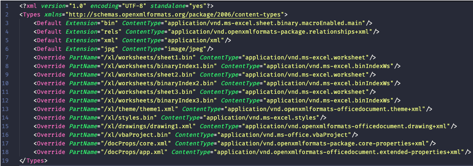 Formatted [Content_Types].xml file