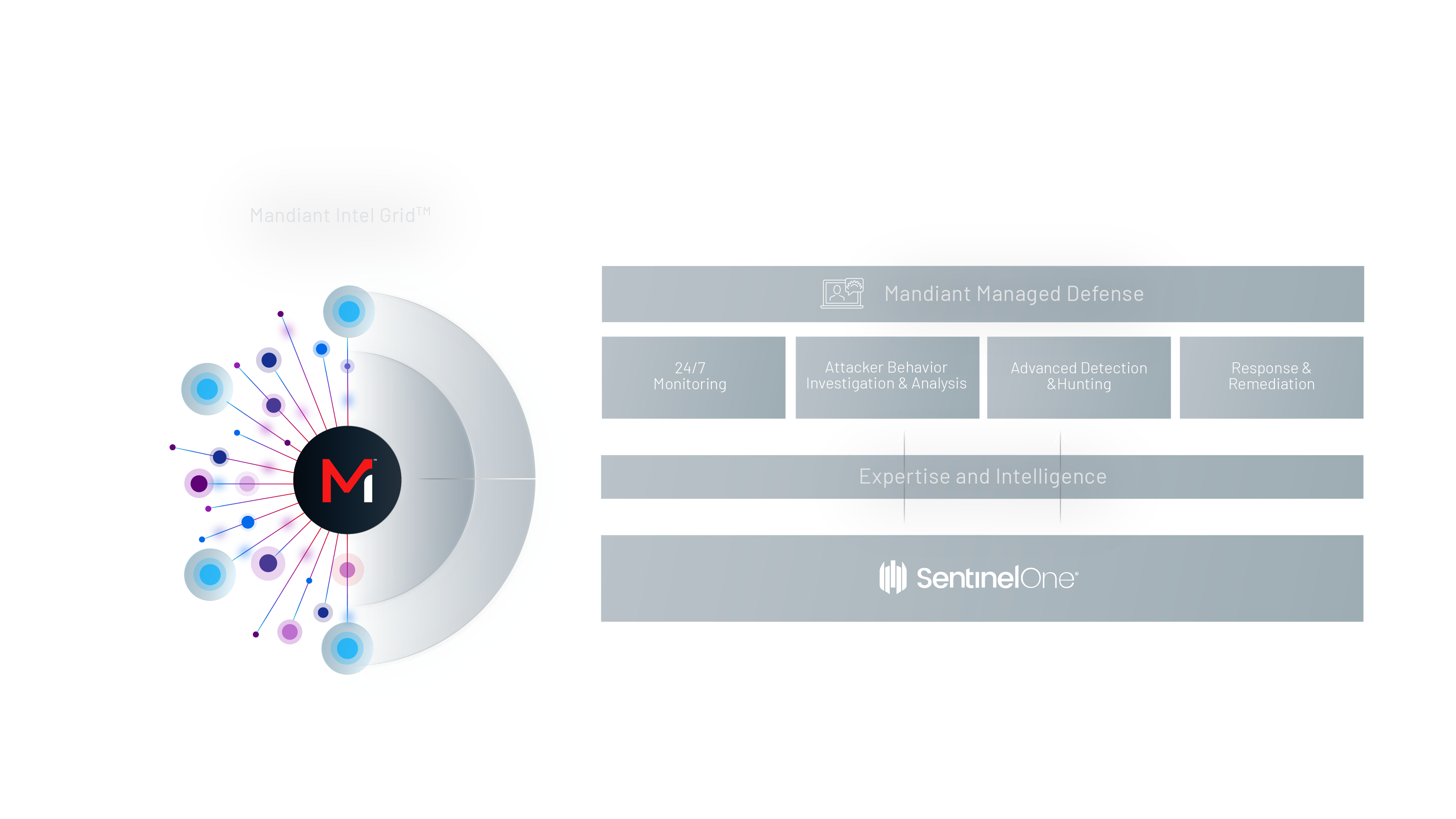 Partner Diagram Microsoft Defender Image