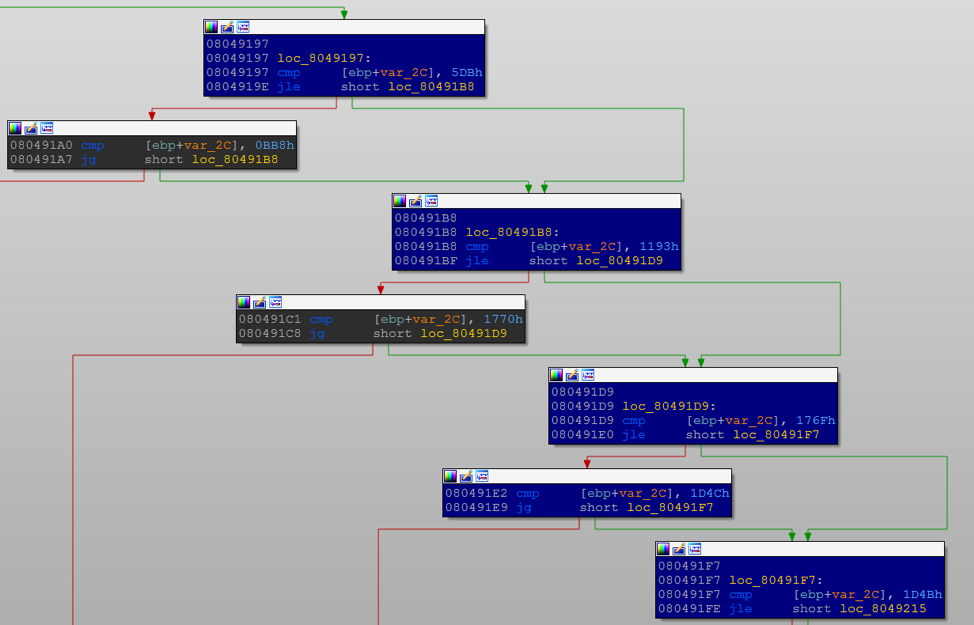 A path of emulation determined by the iterate API in order to reach the target address